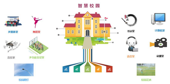 智慧校园1