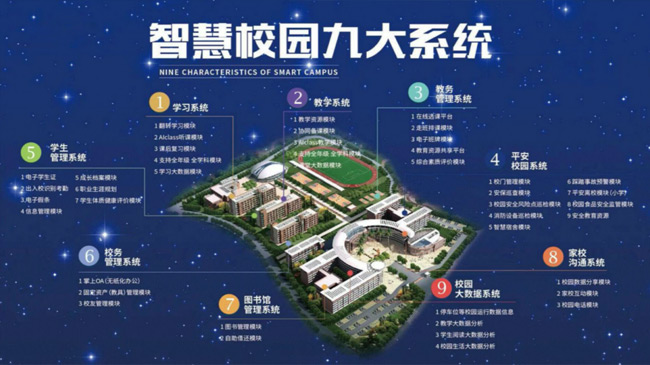 智慧校园3